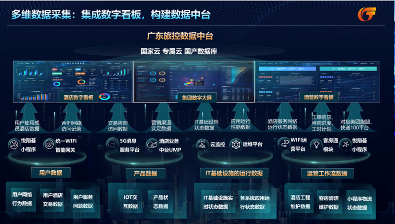 企业数字化转型方案:解锁未来增长的新钥匙