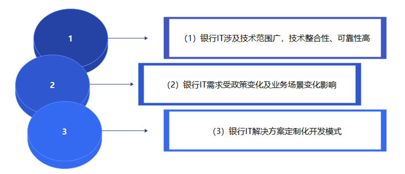 应用软件开发行业：新生态下的变革与发展