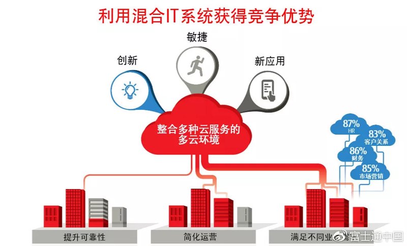 广东企业信息化建设:迈向未来的关键一步