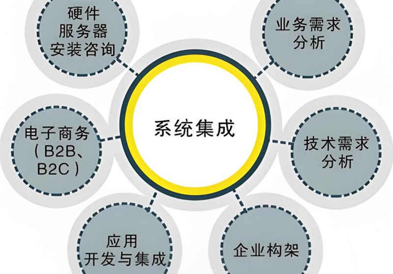壹页科技：推动数字化转型的新星