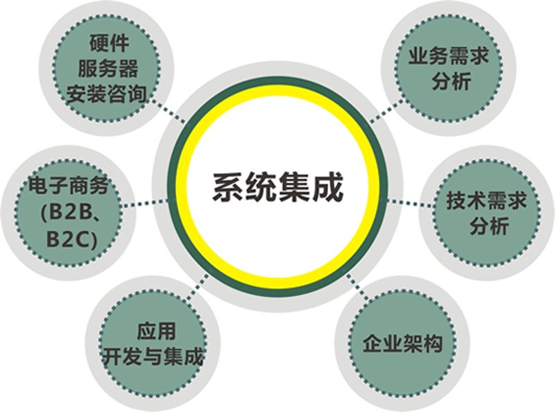 壹页科技引领创新设计潮流